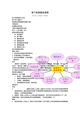 美容院美容师顾客服务标准流程