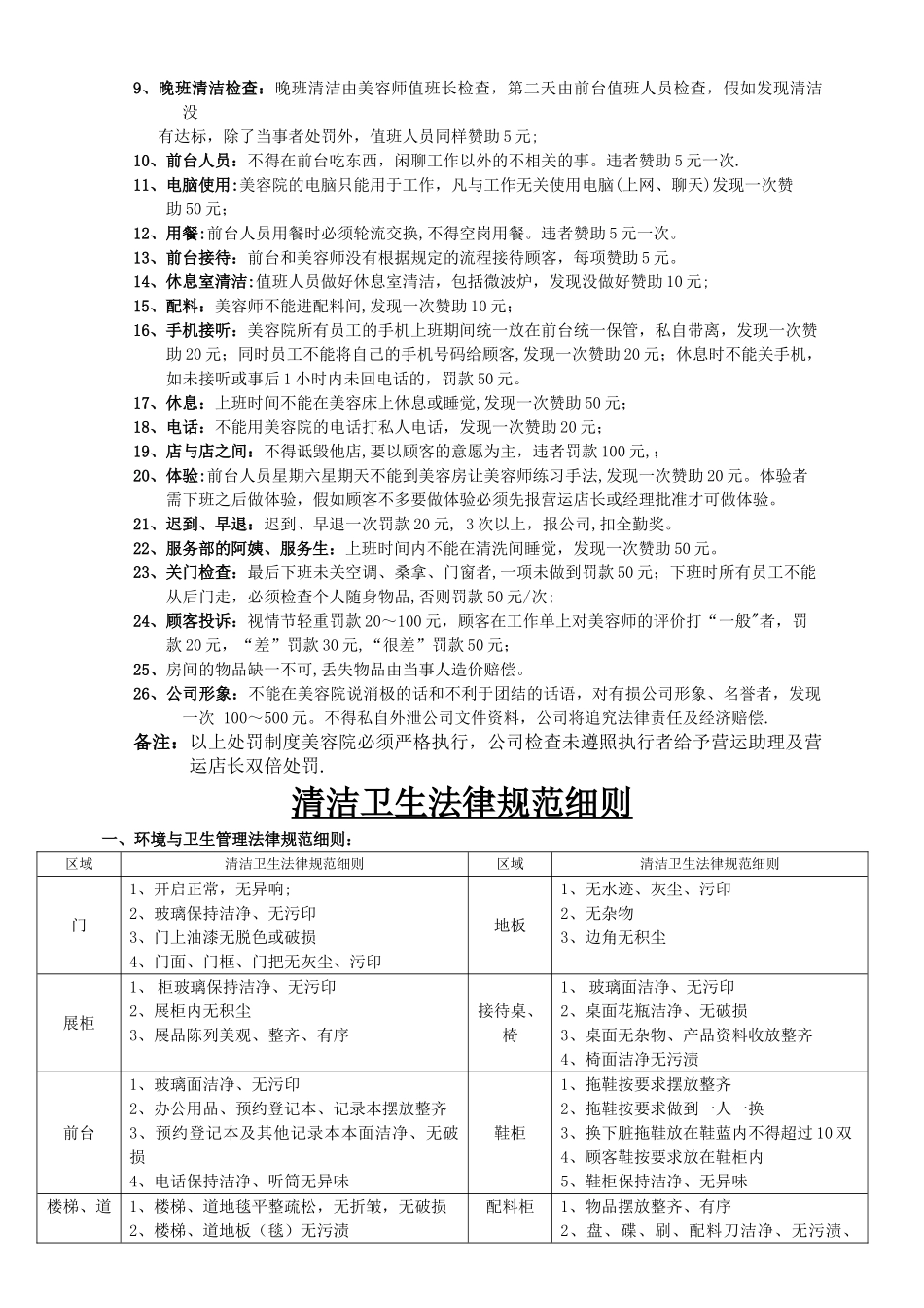 美容院营运管理制度_第3页