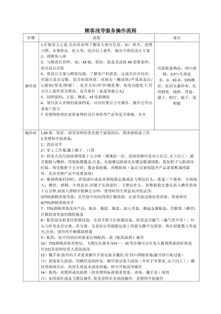 美容院顾客浅导服务操作流程