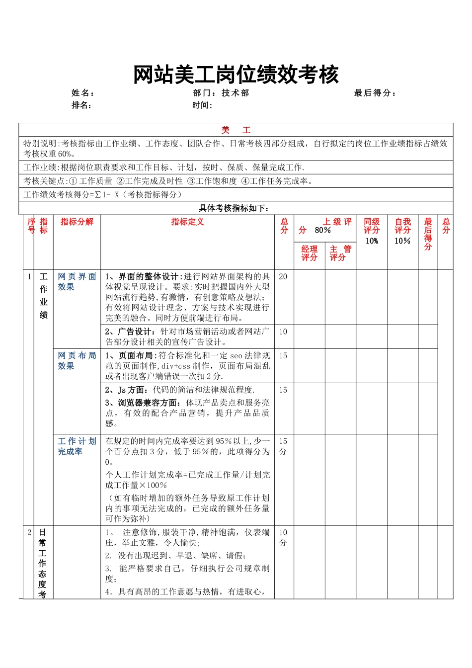 美工绩效考核_第1页