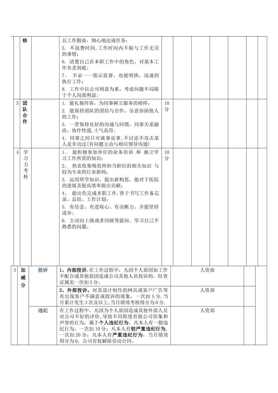 美工绩效考核_第2页
