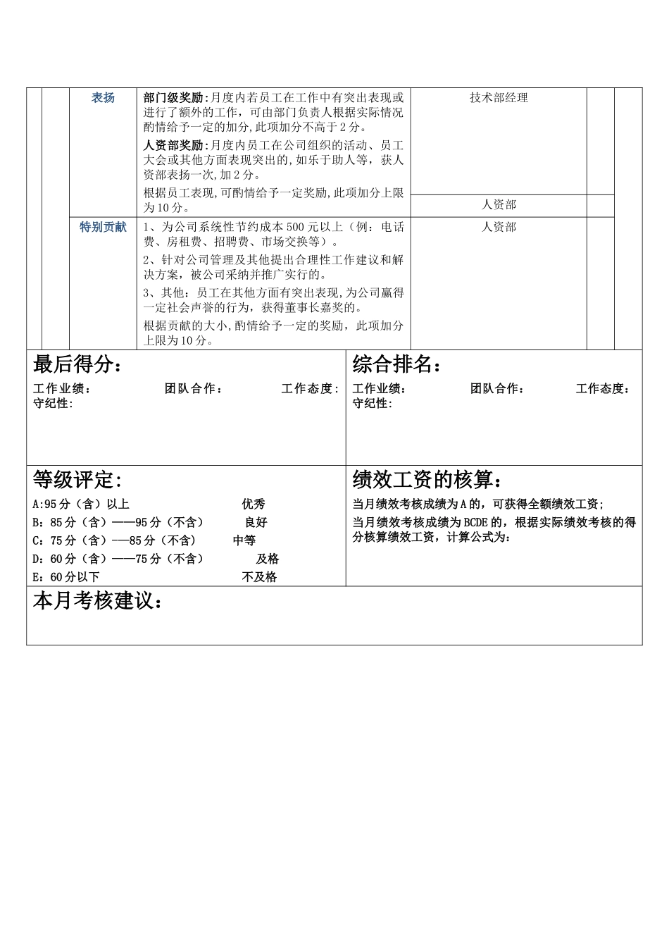 美工绩效考核_第3页