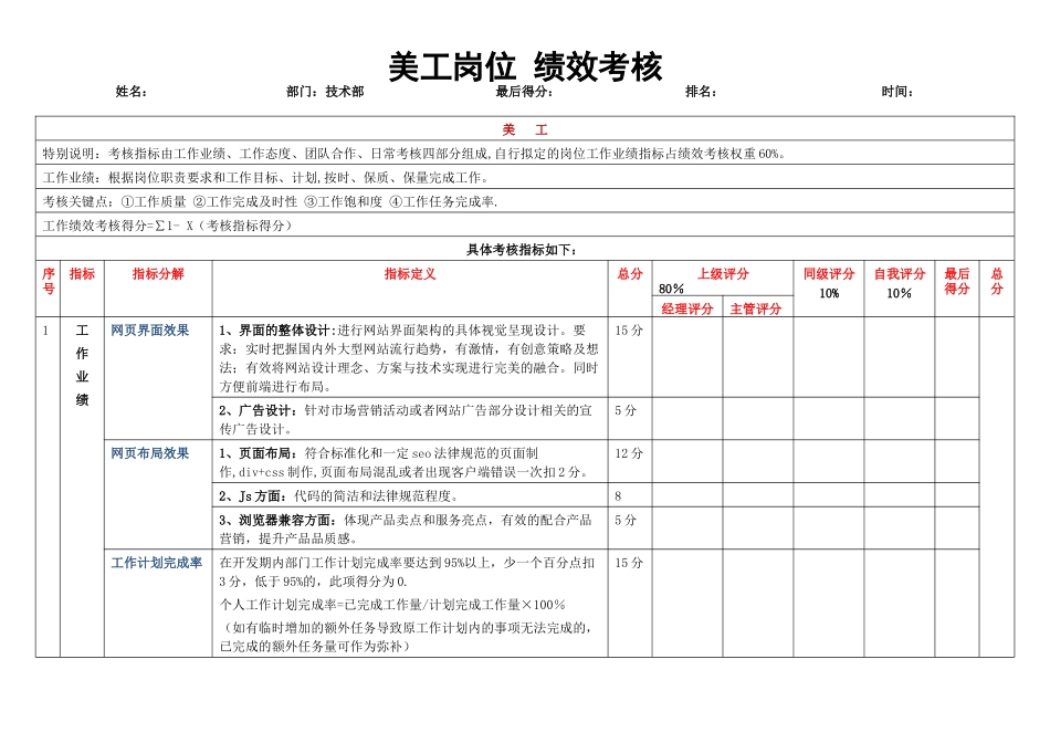 美工绩效考核汇总表_第1页