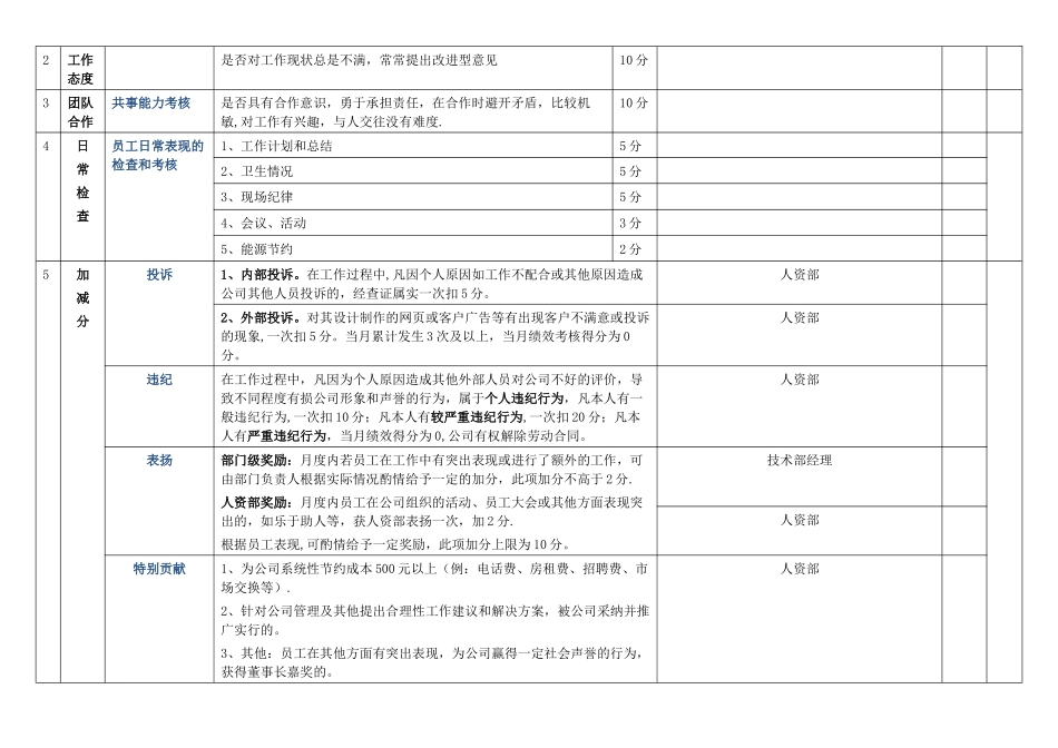 美工绩效考核汇总表_第2页