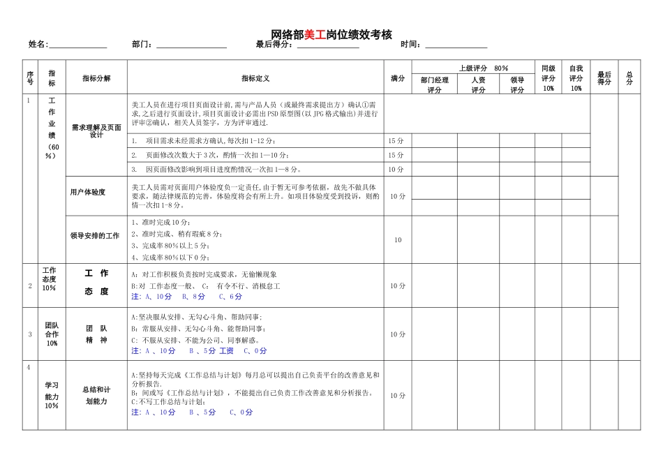 美工考核指标_第1页