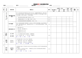 美工考核指标