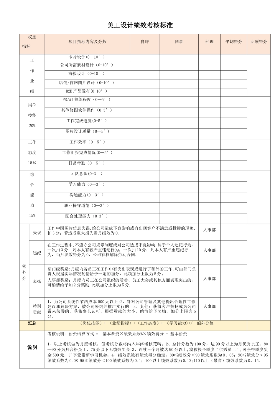美工设计绩效考核_第1页