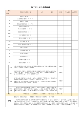 美工设计绩效考核