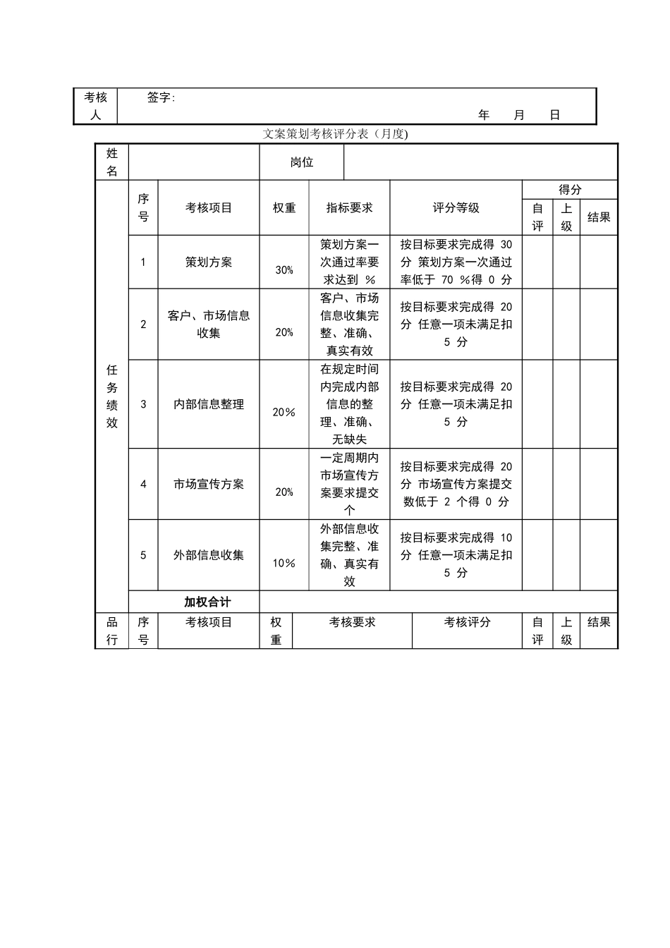 美工考核评分表绩效考核表_第2页