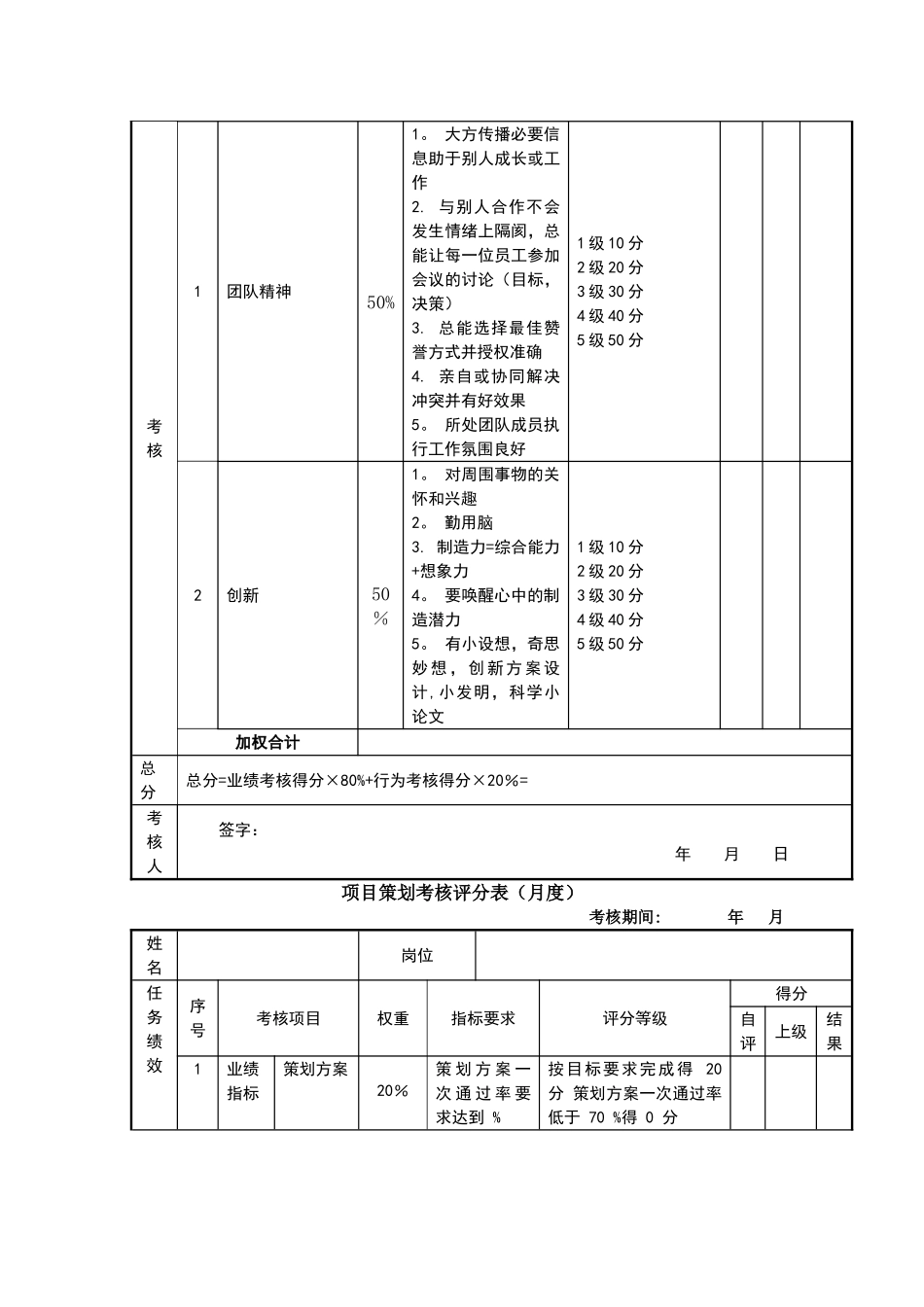 美工考核评分表绩效考核表_第3页