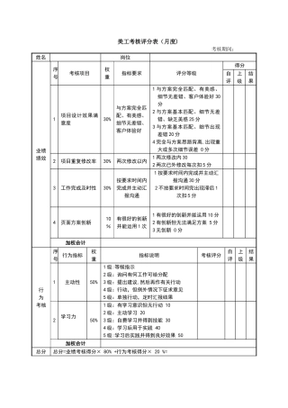 美工考核评分表绩效考核表