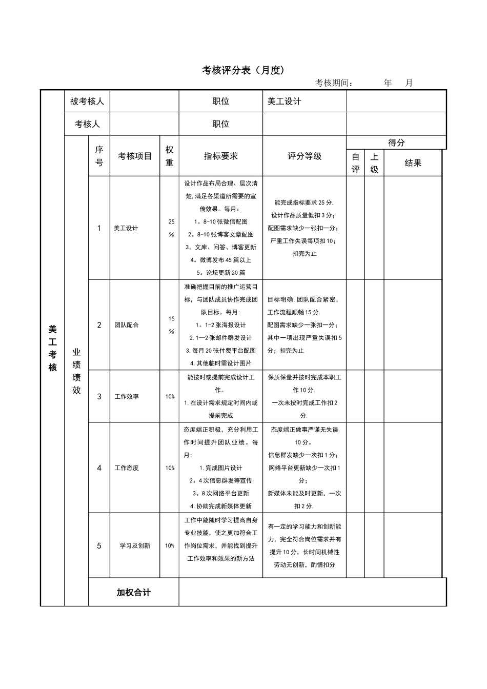 美工绩效考核表_第1页