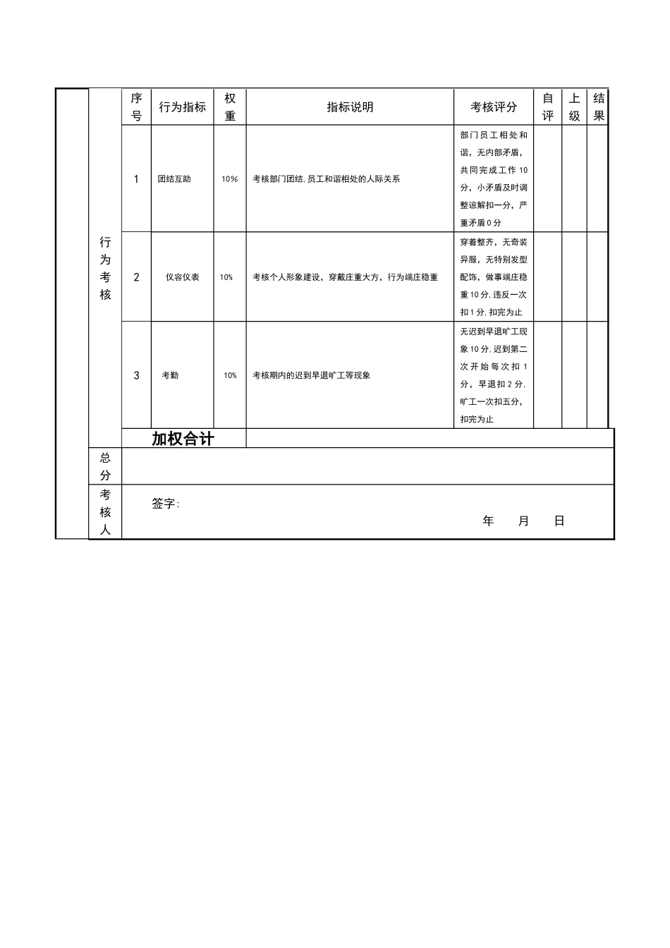 美工绩效考核表_第2页