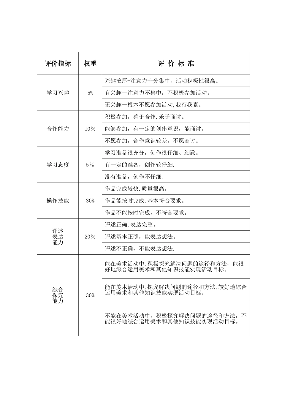 美术学科综合素质评价方案_第2页