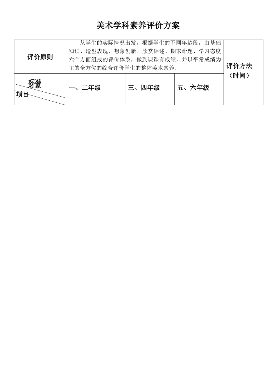 美术学科素养评价方案_第1页