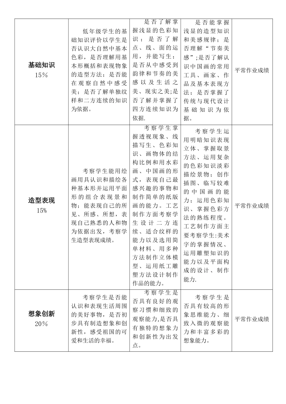 美术学科素养评价方案_第2页