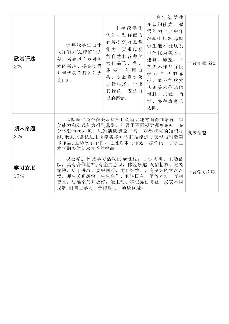 美术学科素养评价方案_第3页