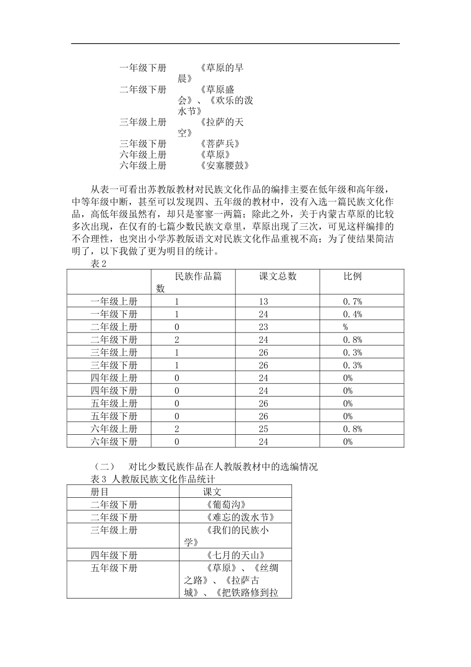教育教学专业 小学语文教材中少数民族作品的研究—以苏教版为例_第3页