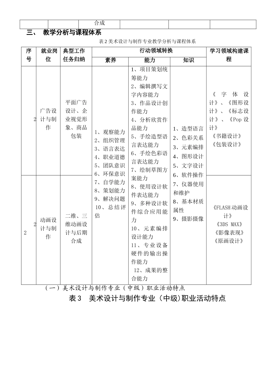 美术设计与制作人才培养方案_第3页