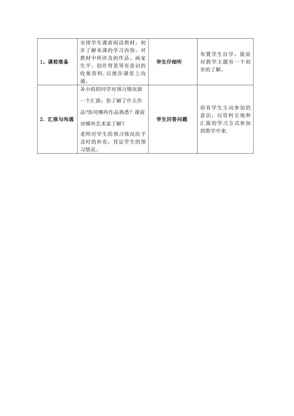 美术表格式教学设计方案模板_第2页