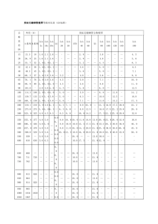 美标无缝钢管壁厚等级对照表