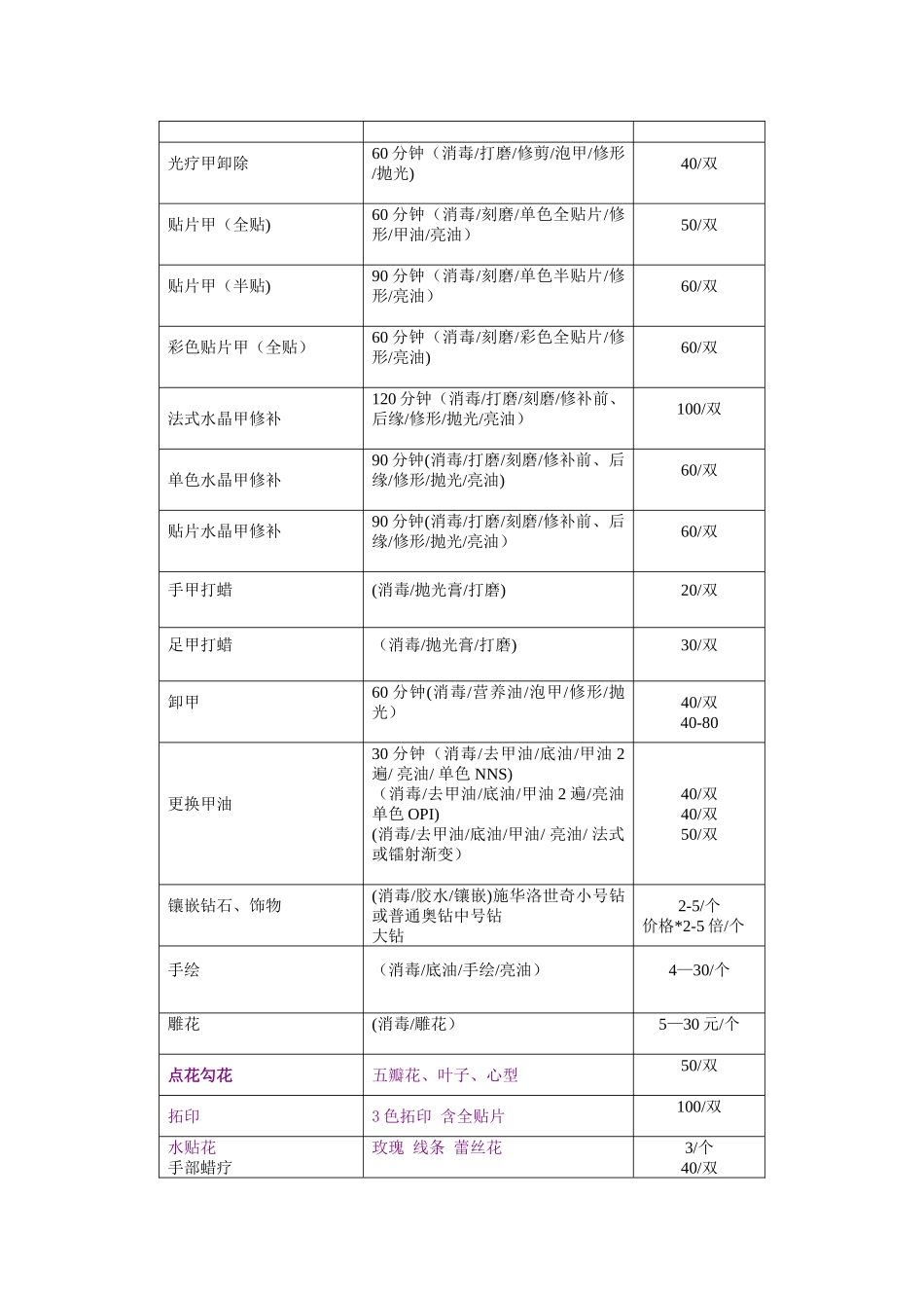 美甲店价格表修改后_第3页