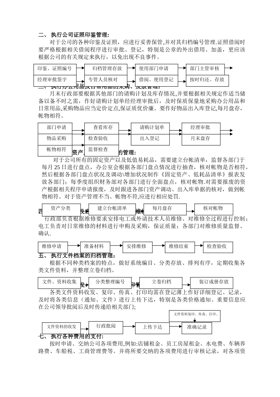 美特斯邦威集团公司流程手册_第2页