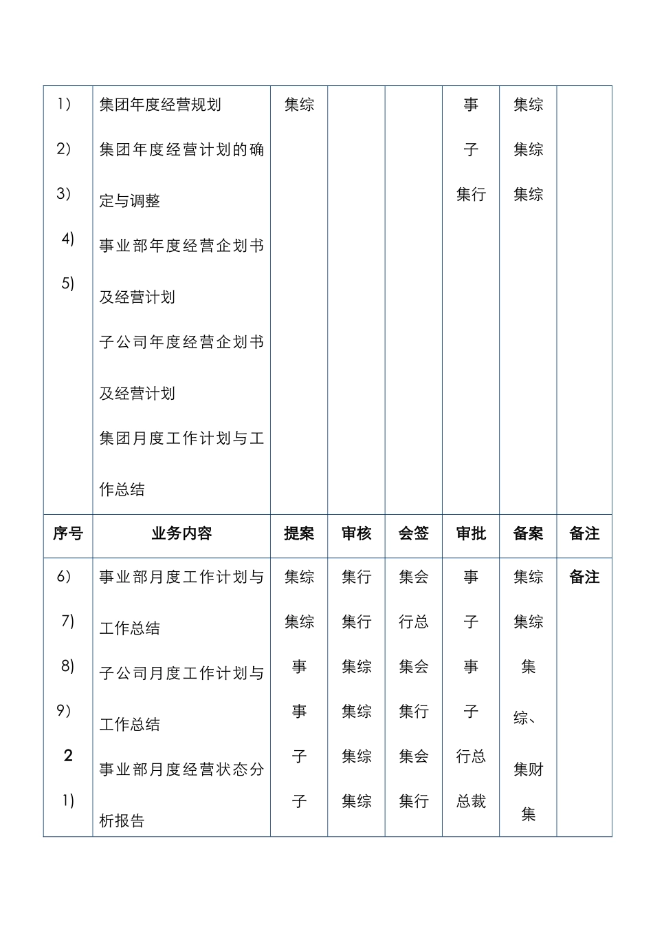 美的集团公司分权手册_第2页
