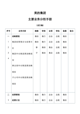 美的集团公司分权手册