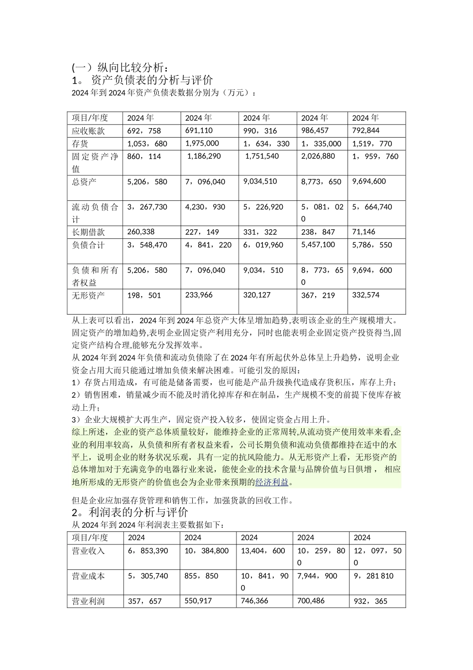 美的集团财务报表分析_第1页