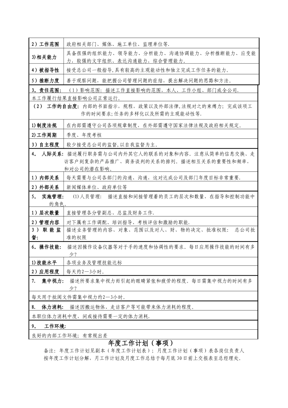 美食城职务说明书-_第3页