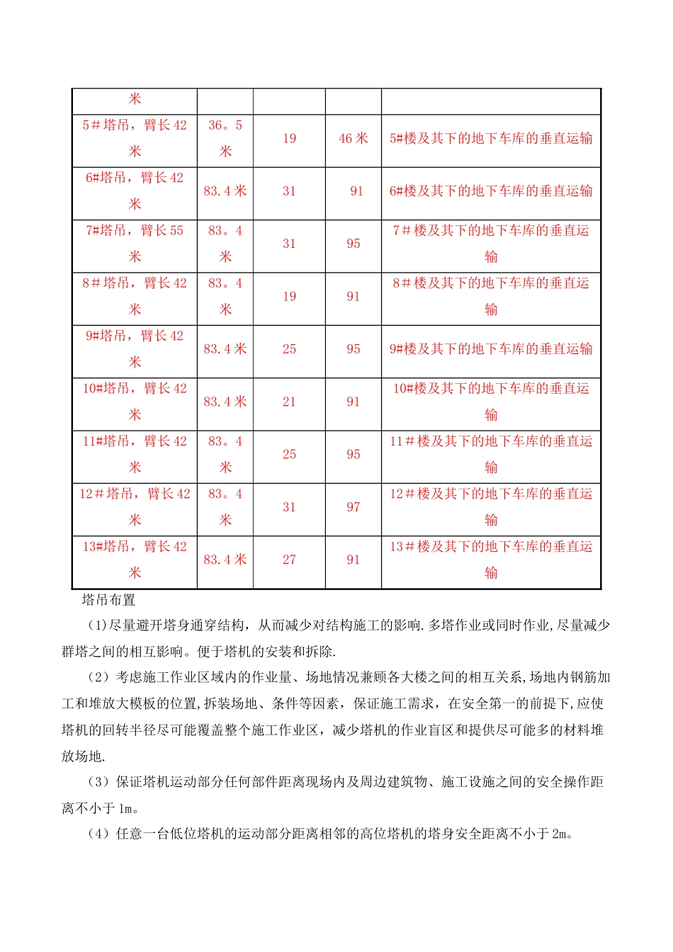 群塔作业专项施工方案_第2页