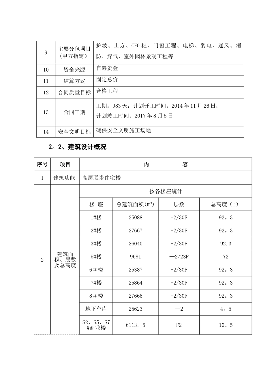 群塔施工方案(已批-最新)_第3页