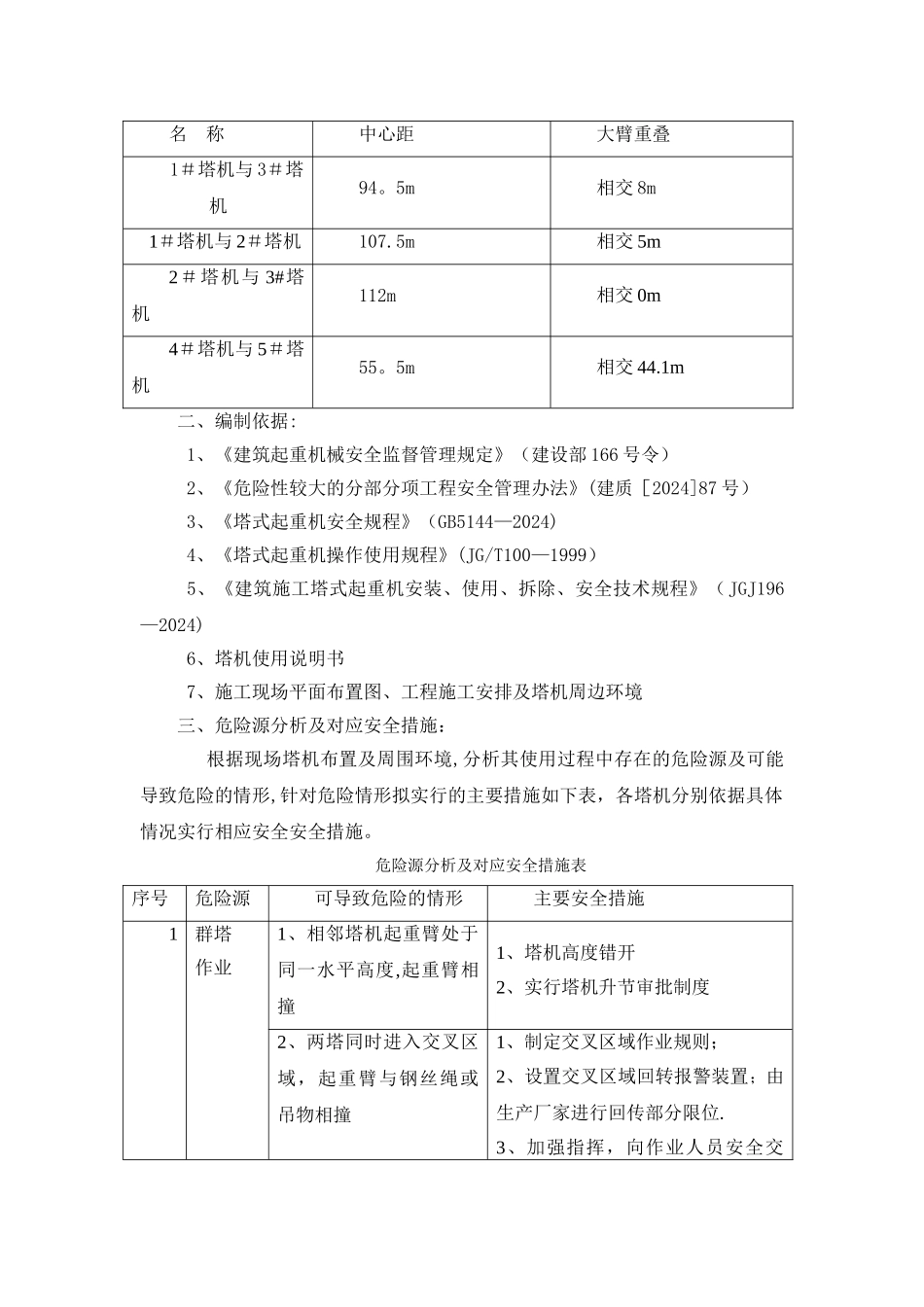 群塔防碰撞措施方案_第3页