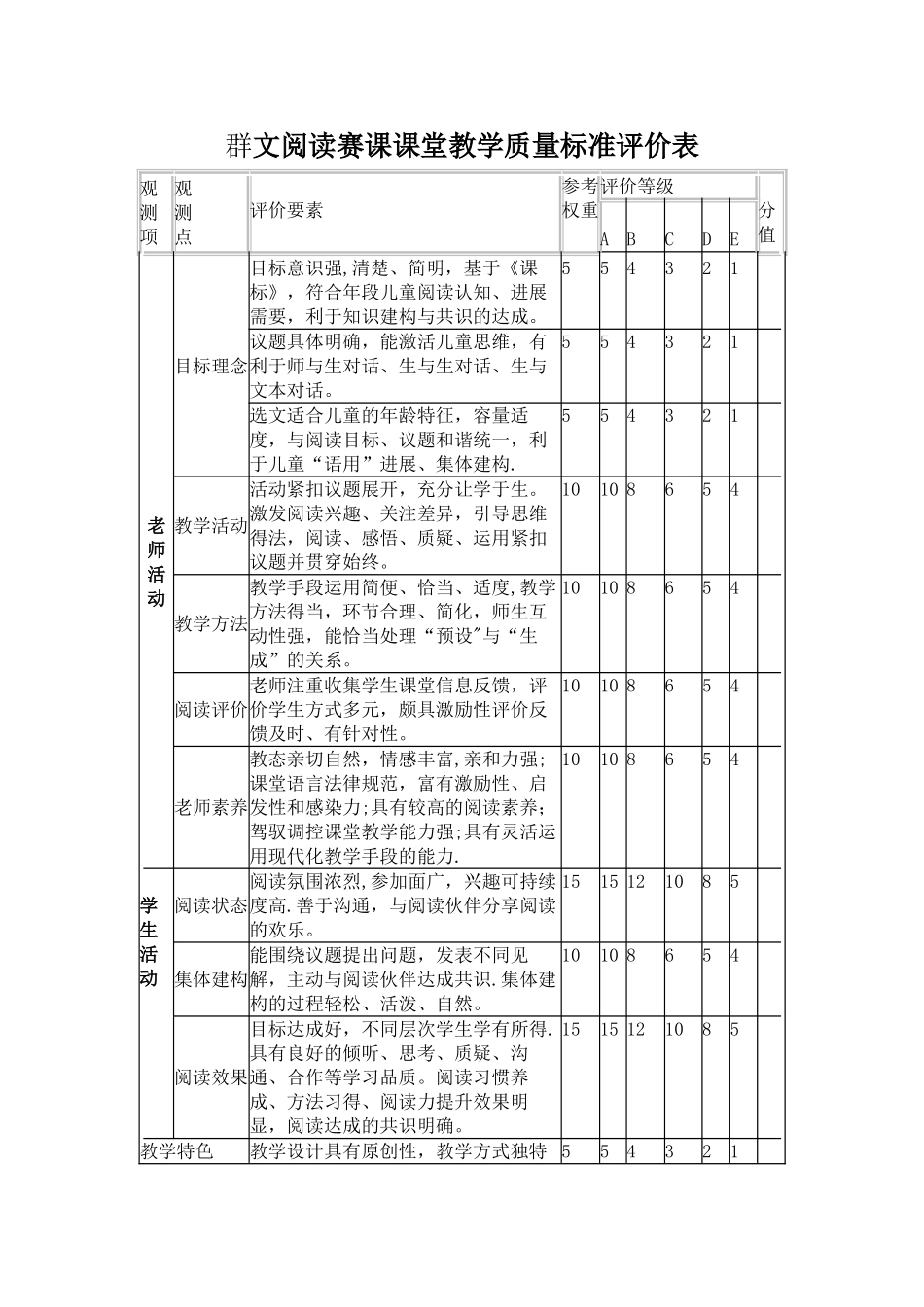群文阅读赛课课堂教学质量标准评价表_第1页