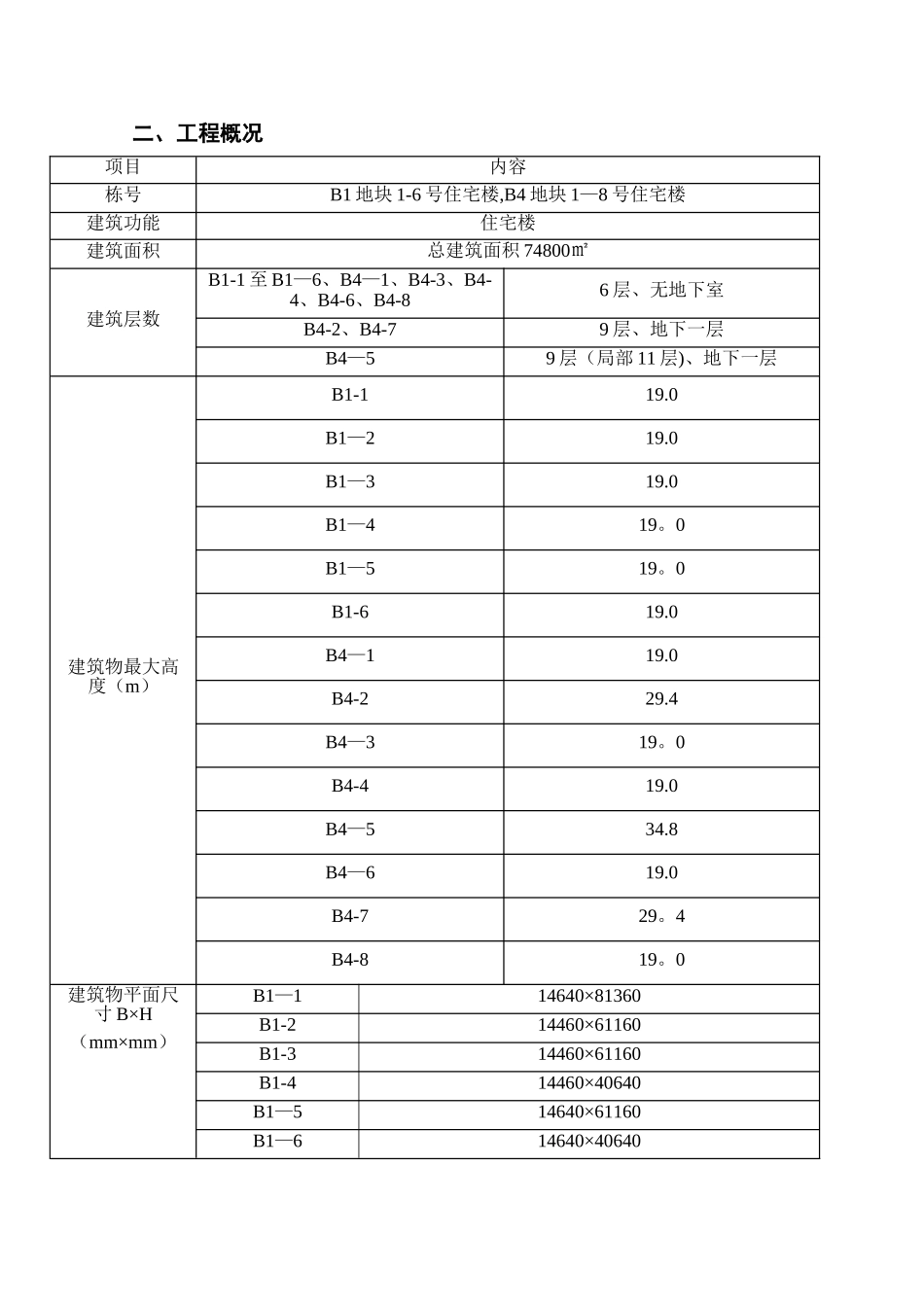 群塔施工方案(最终)_第2页