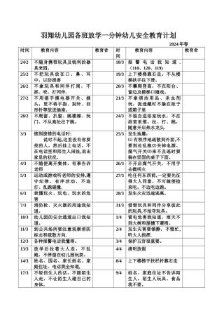 羽翔幼儿园各班放学一分钟幼儿安全教育记录