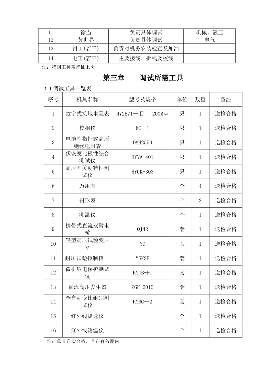 翻车机系统调试方案_第2页