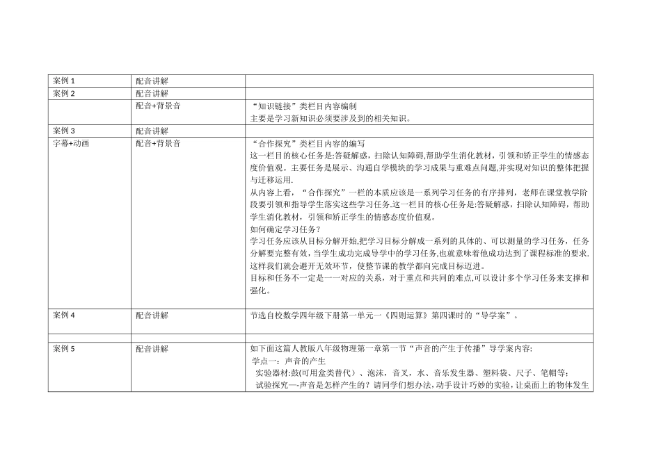 翻转课堂导学案编写流程——内容、活动_第2页