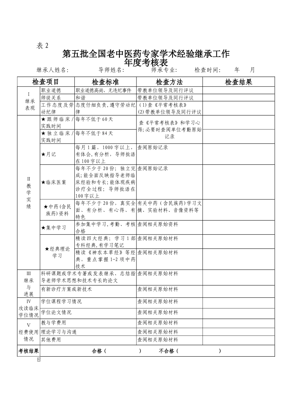 老中医学术继承考核表_第2页