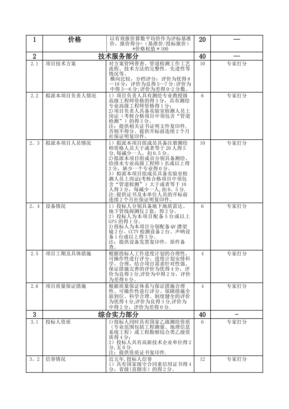 老城区排水管网调查及检测施工招标文件_第2页