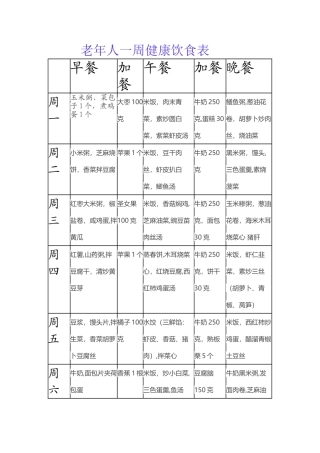 老年人一周健康饮食表