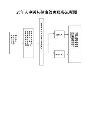 老年人中医药健康管理服务流程图