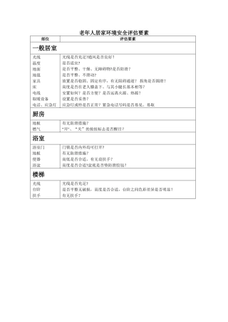 老年人居家环境评估量表