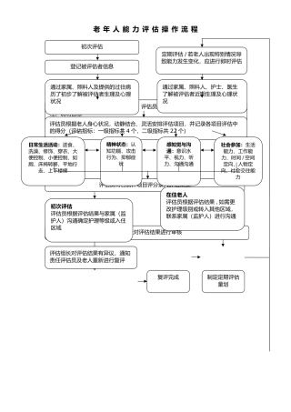 老年人能力评估流程
