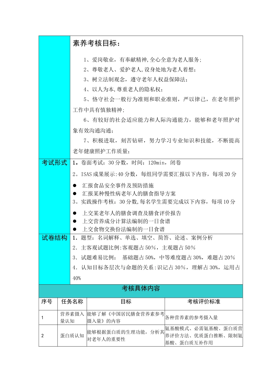 老年人营养与膳食课程考试标准_第3页