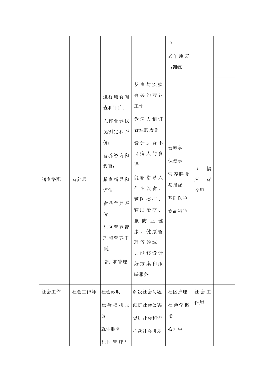 老年保健与管理_第2页