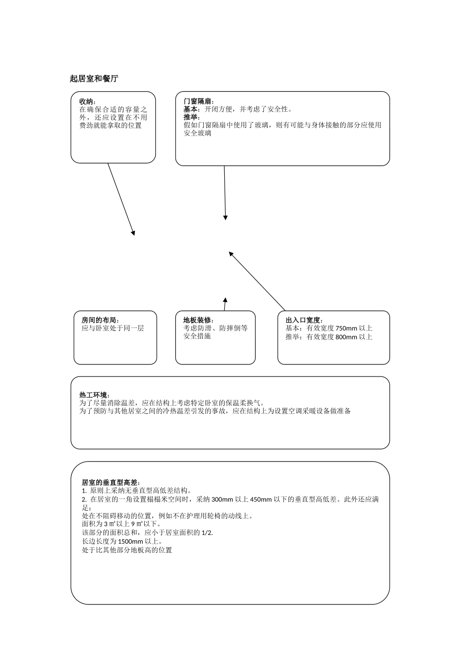 老年建筑设计规范细部图解_第3页