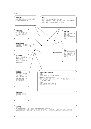 老年建筑设计规范细部图解