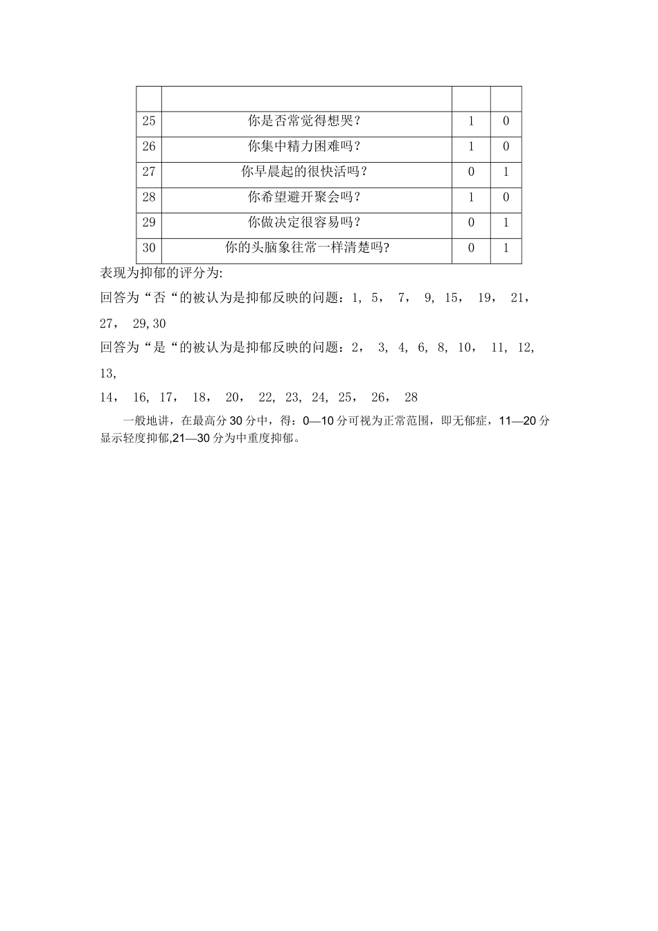 老年抑郁量表(GDS)_第2页